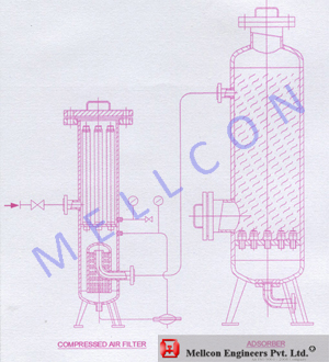 Activated Carbon Filter