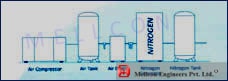 Low Pressure Diagram