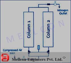 PSA Nitrogen Generator